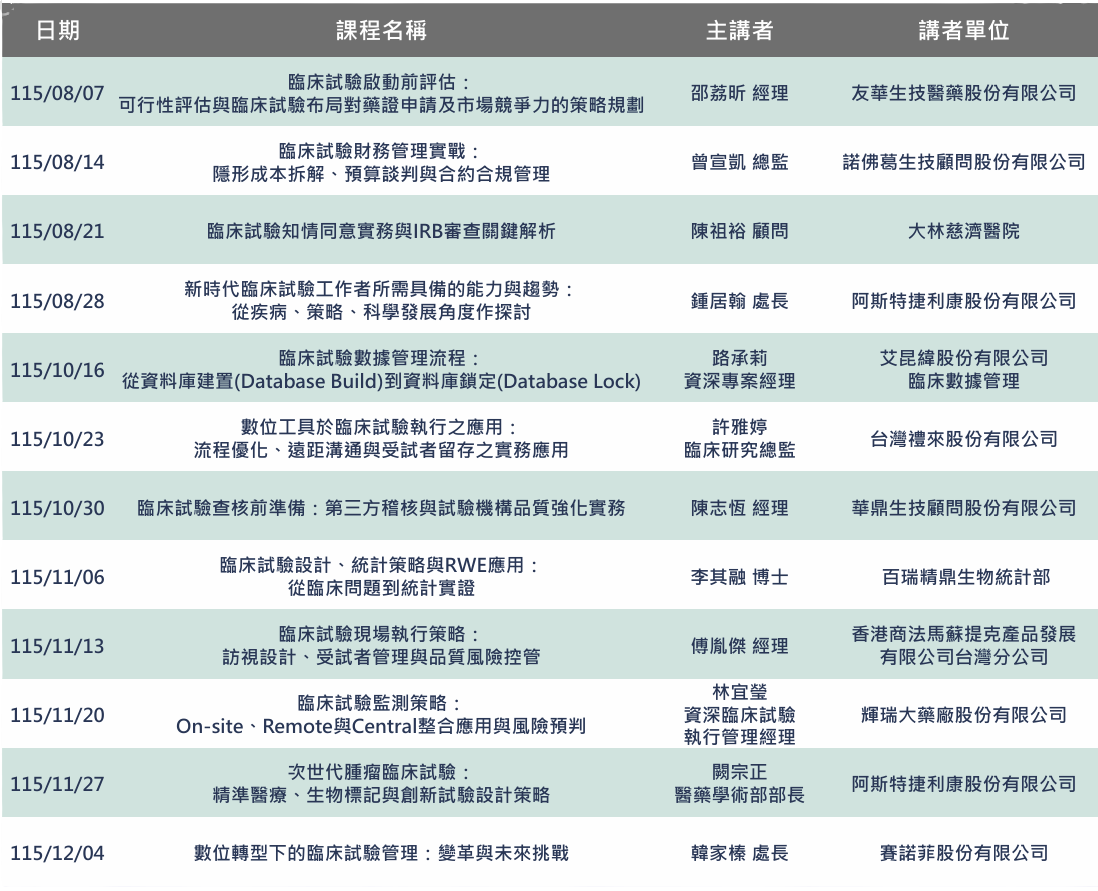 議程中國醫藥